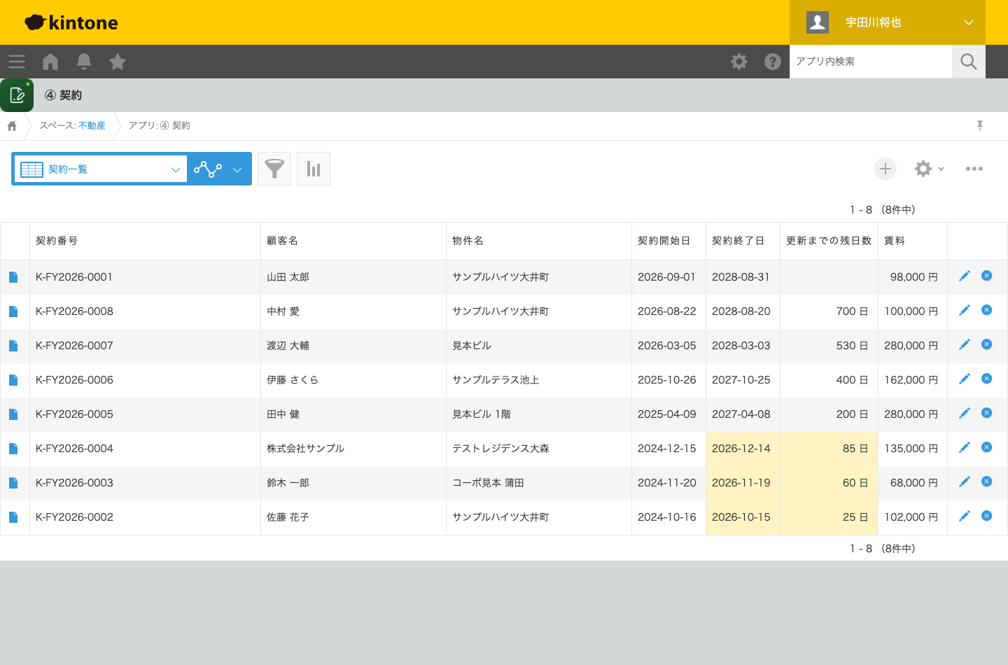 kintoneの契約アプリの一覧画面。契約番号・顧客名・物件名・契約開始日・契約終了日・更新までの残日数・賃料が並び、残日数が90日を切った行の契約終了日と残日数に色が付いている